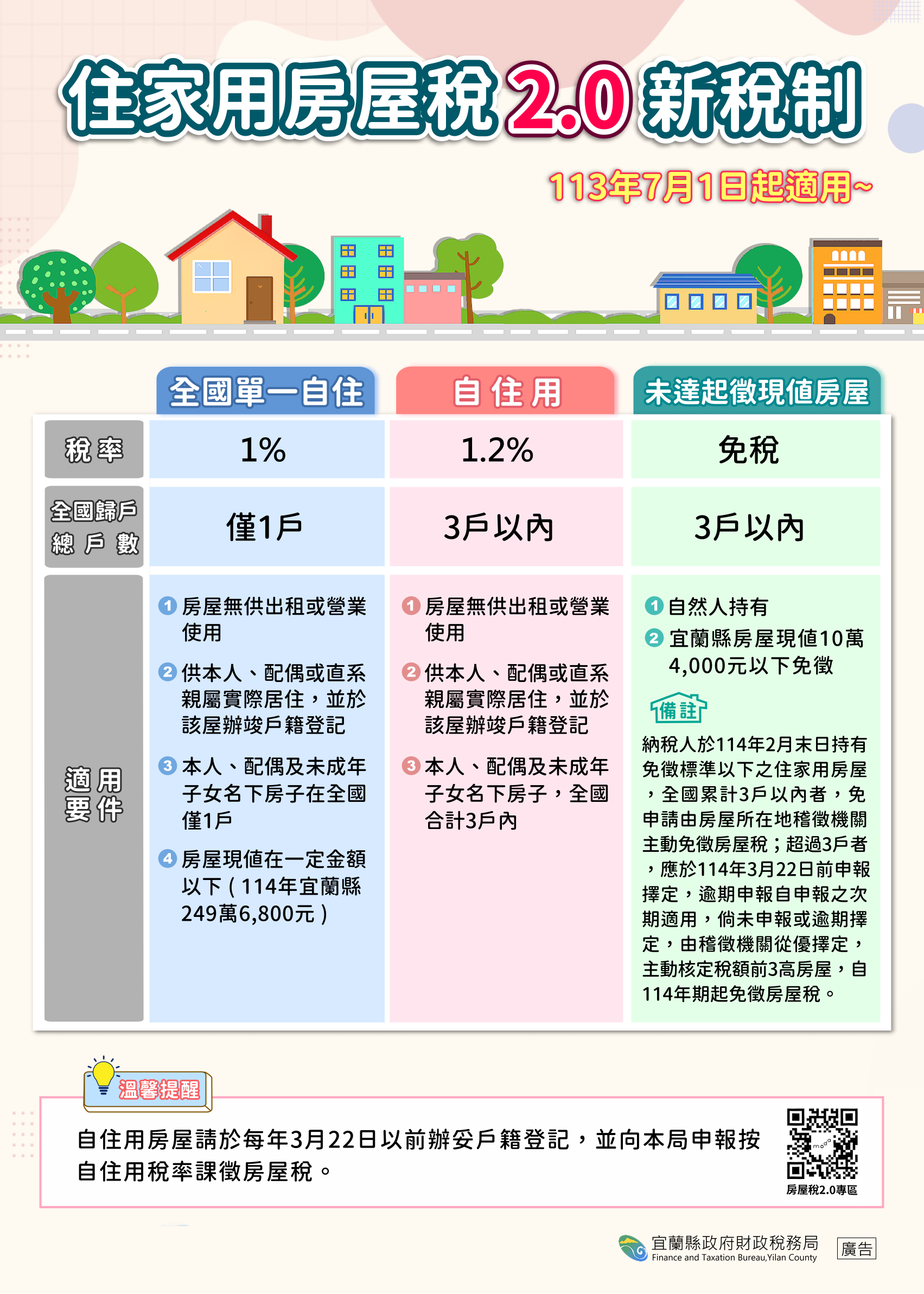 宜蘭房屋稅2.0改革：3月24日前未辦理戶籍登記將被徵收高額稅金