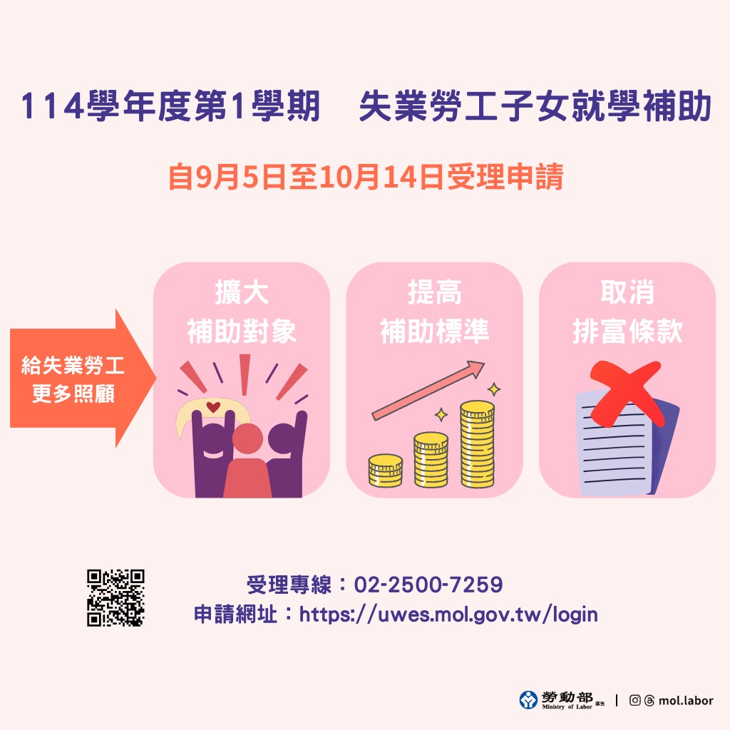 物價高漲下的教育救星！勞動部失業勞工子女就學補助擴大補助對象及提高補助金額，並自9月5日開始受理申請