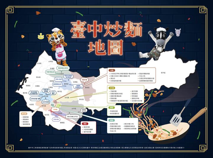 「尋味台中，胃你導航」正式上線！工策會推三大美食地圖　50家人氣店家一次收錄