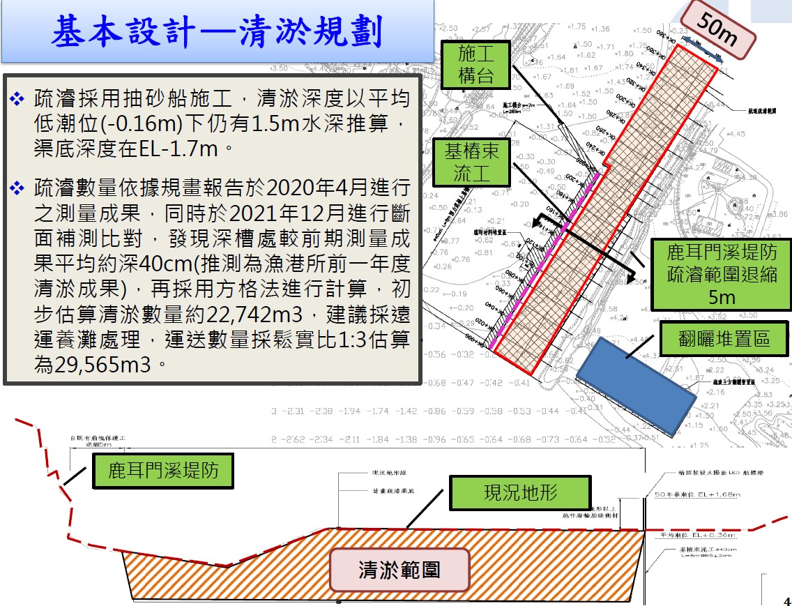 黃偉哲市長宣布！鹿耳門溪疏浚工程順利決標 航道將深挖至1.5公尺 打造安全航道