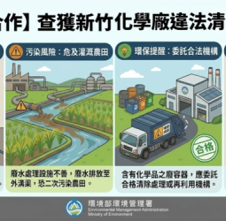 環檢警合作查獲新竹化學廠違法清洗廢容器　涉污染4人起訴